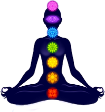 Chakras